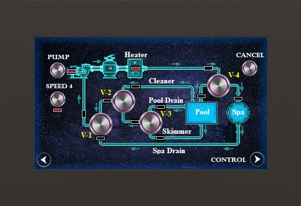 System Map