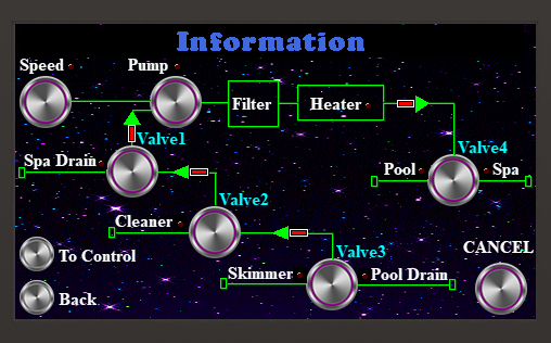 System Map